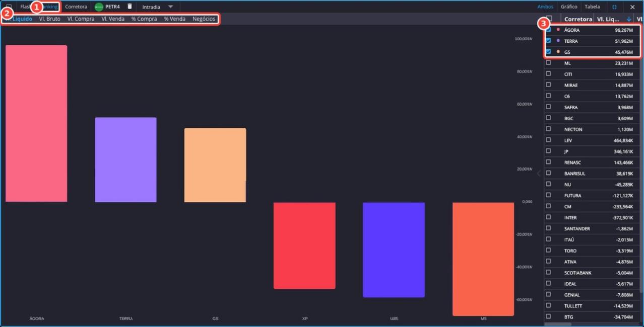 Tela: Flash de mercado - Ranking
