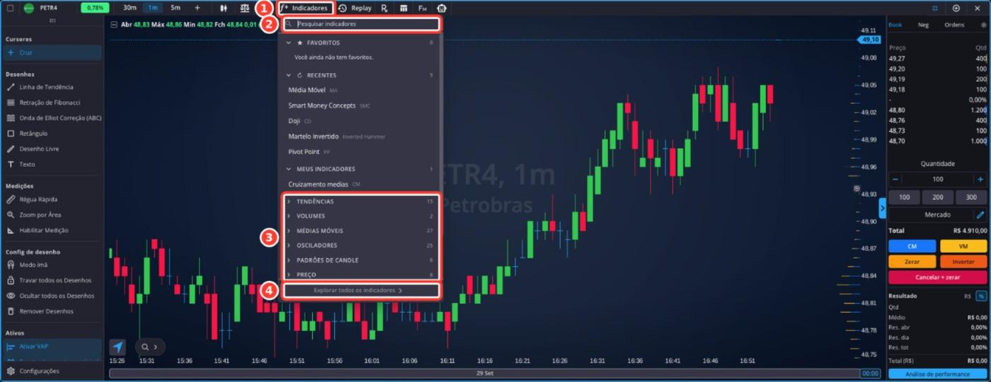 Tela: Indicadores