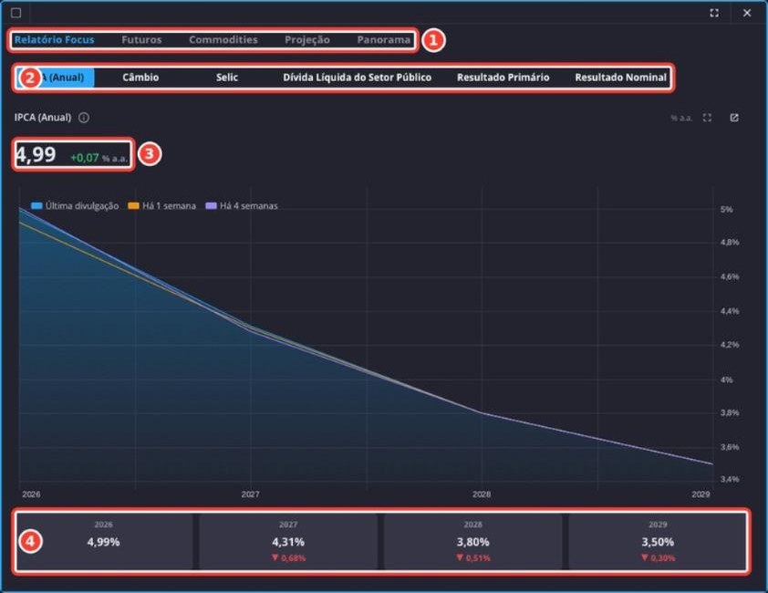 Tela: Trading Radar