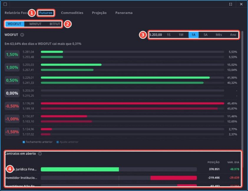 Tela: Trading Radar - Futuros