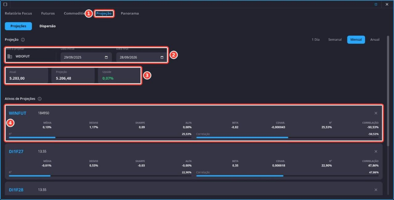 Tela: Trading Radar - Projeção