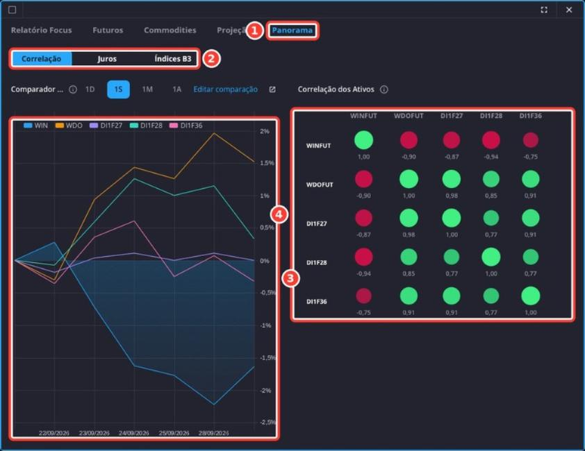 Tela: Trading Radar - Panorama