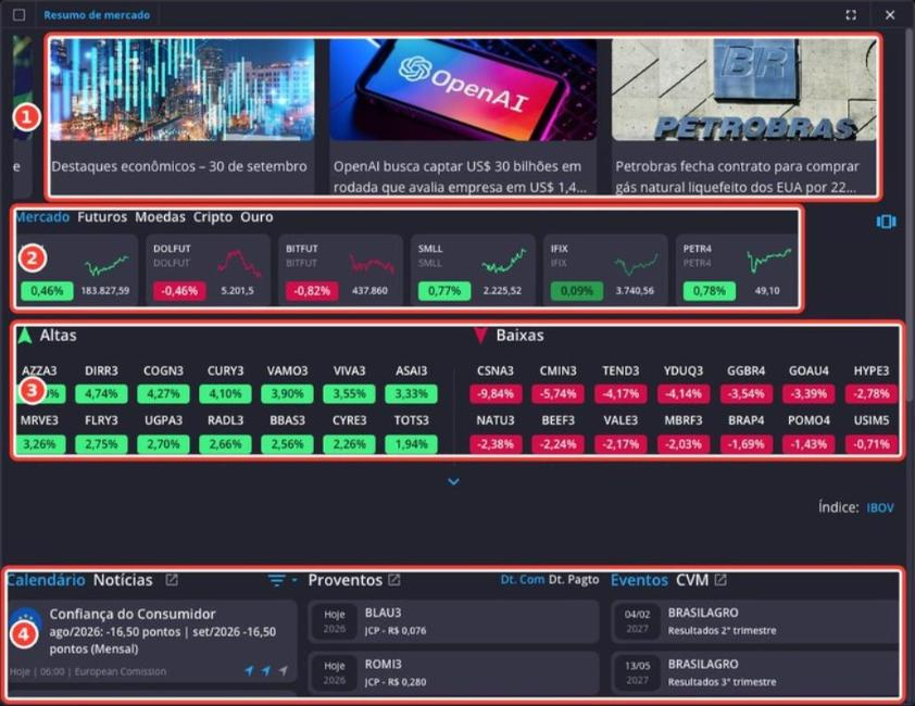 Tela: Resumo de mercado