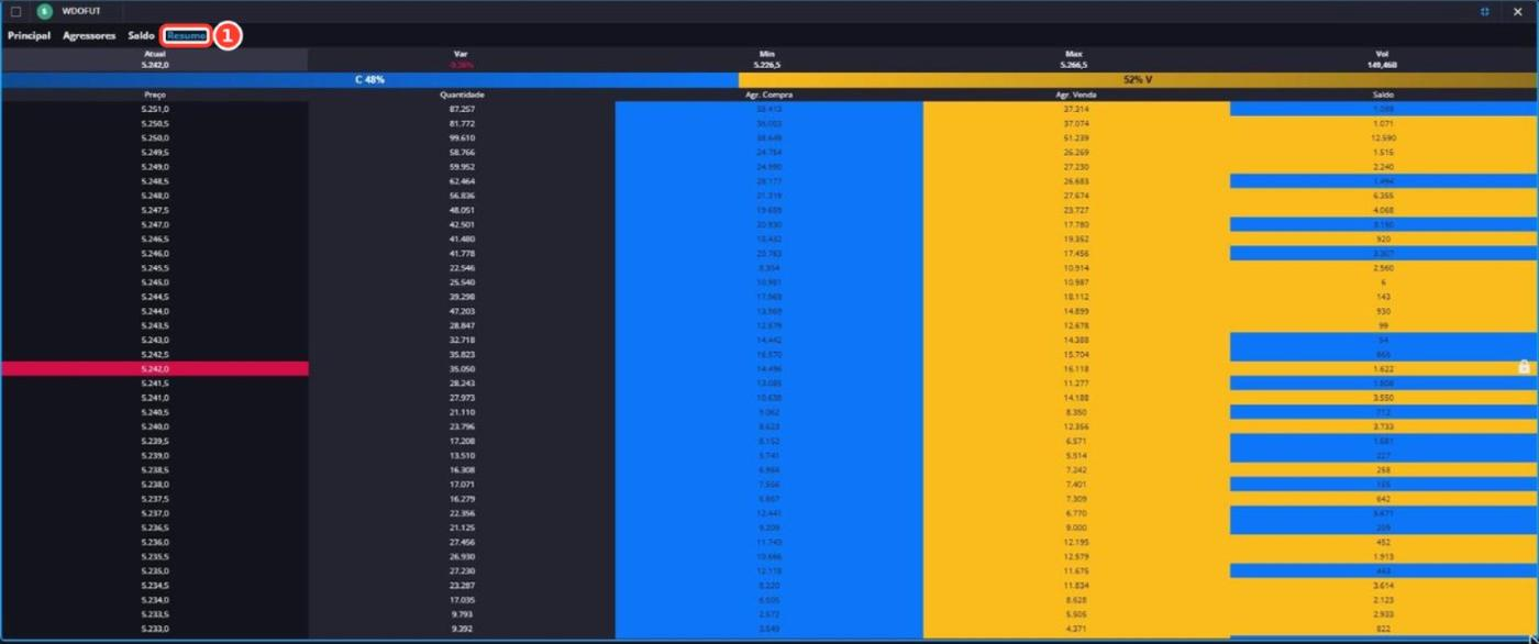 Tela: Volume x Preço - Resumo