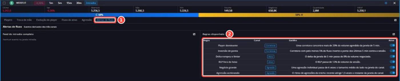 Tela: Painel de Fluxo - Alertas de fluxo