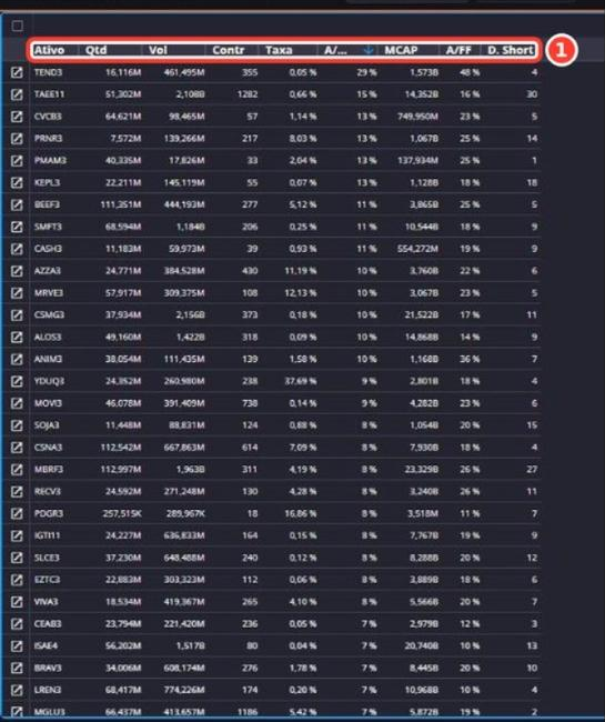 Tela: Aluguel (BTC)
