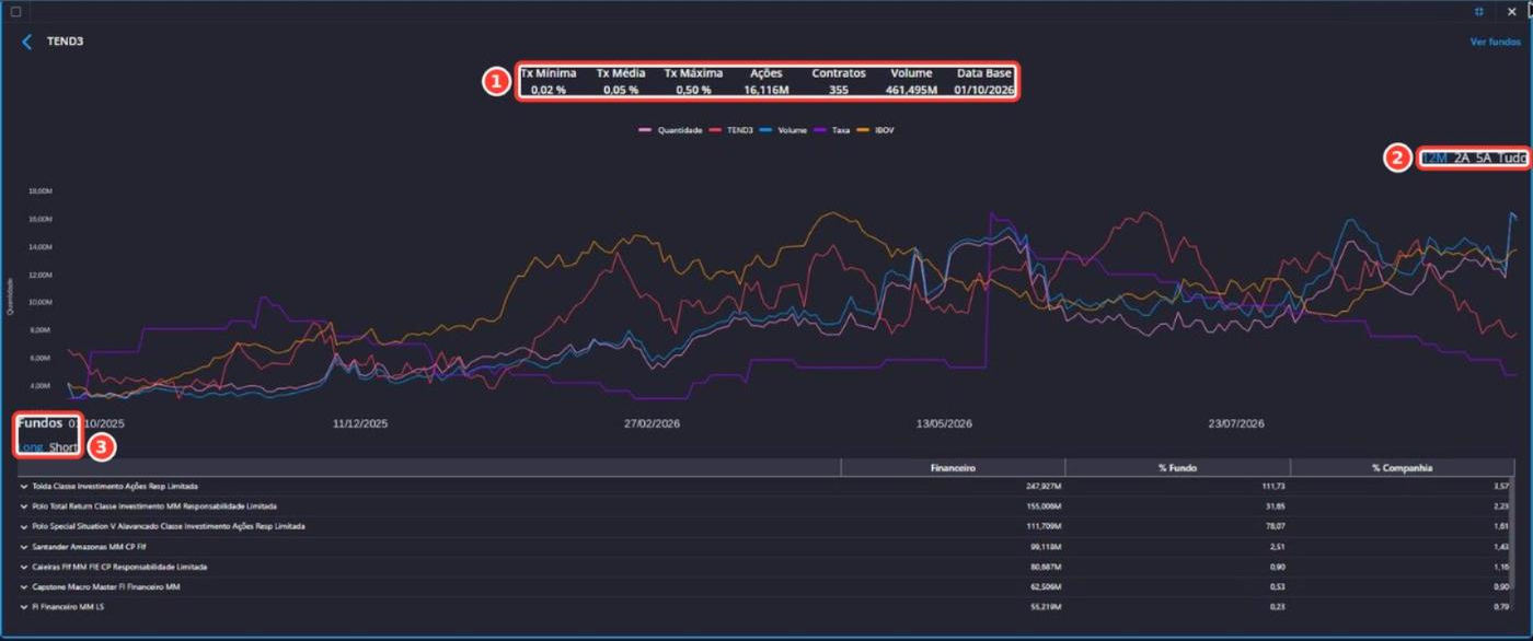 Tela: Aluguel (BTC) - Detalhe do ativo