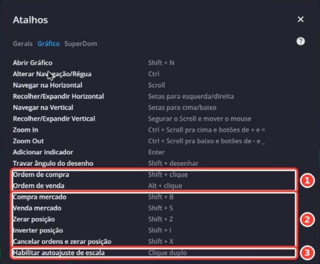Tela: Atalhos › Gráfico